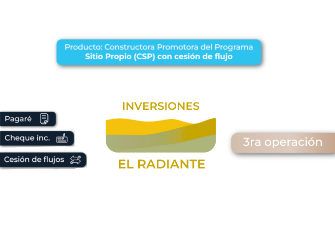 FINANCIAMIENTO CROWDFUNDING INMOBILIARIO #269